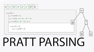 Pratt Parsing