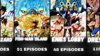 One Piece Series All Arcs in Order  Arcs Covers  Fillers Covers