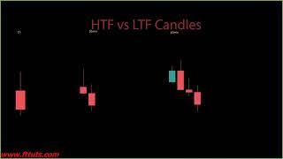 FOREX INVESTING WITH TECHHNICAL ANALYSIS PART 6