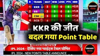 IPL Points Table 2024 - Points Table IPL 2024 Today  After KKR Win Vs DC  Before GT Vs PBKS Match
