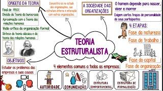 Teoria Estruturalista║Origens Objetivos Fases║Análise e Tipologias das organizações e muito +