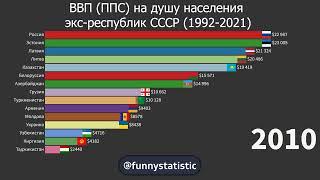 Сравнение экс-республик СССР по ВВП ППС на душу населения 1992-2021