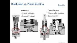 Regulator Webinar 1 - Theory and Operation of Pressure Reducing Regulators