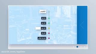 ۴. سازمان بورس و اوراق بهادار و ساختار آن