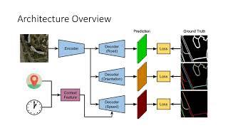 Dynamic Traffic Modeling From Overhead Imagery