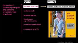 Data in the Wild Databases at University vs Databases in Reality