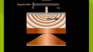 Diffraction  of Light