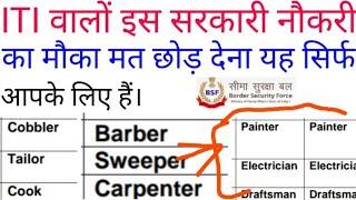 ITI Sarkari Naukri 2022  ElectricianPainterCarpenterCookSweeper