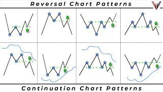 The Only Chart Pattern Trading Video You Will Ever Need... New Strategies Included