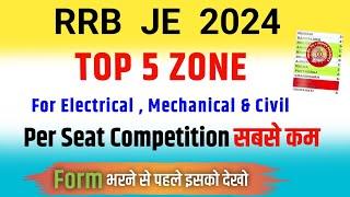 RRB JE Total Form Fill Up 2024  RRB JE Safe Zone  RRB JE best zone Electrical Mechanical Civil