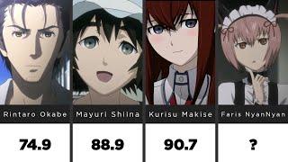 Most Handsome & Hottest SteinsGate  Ranked by AI 