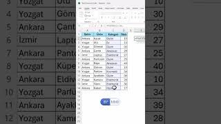 #Excel #PivotBy Fonksiyonu #shorts