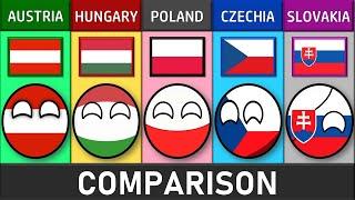 Austria vs Hungary vs Poland vs Czech Republic vs Slovakia - Country Comparison