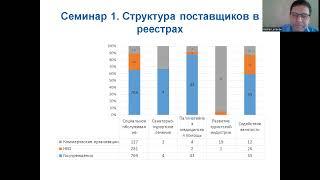 Реестр исполнителей услуг в социальной сфере как инструмент реализации государственного заказа