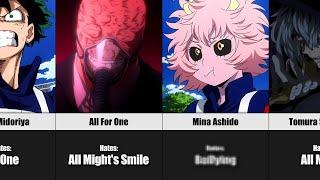 What do My Hero Academia Characters Hate The Most?
