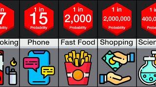 Probability Comparison Addiction