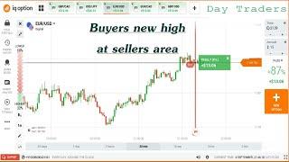Buyers and seller zones binary option trading