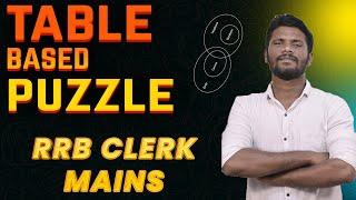 RRB MAINS CLERK - TABLE BASED PUZZLE  MAINS REASONING  REASONING EXPECTED QUESTIONS  MR.JACKSON