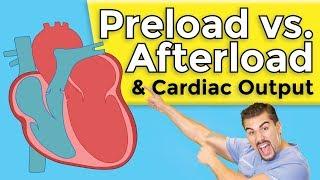 Cardiomyopathy  Preload vs Afterload