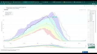 Water Availability Task Force Meeting - April 2023