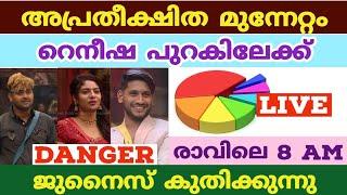 LIVE Voting Result Today 8 AM  Asianet Hotstar BiggBoss Malayalam Season 5 Latest Vote Result