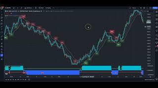 Qwave Indicator is in the house     Quantvue.io 