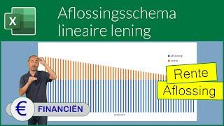 Aflossingsschema lineaire lening