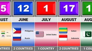 How Many Countries Have The Same Independence Day