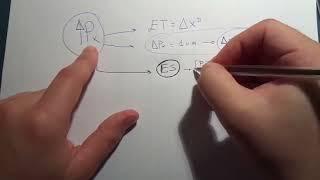 Efecto renta y efecto sustitución ET=ER + ES