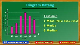 Menentukan Mean Modus dan Median dari DIAGRAM BATANG