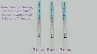 When & how to take an ovulation test - its easy