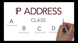 IP address classes explained  class A  B C D E  Free CCNA 200-301