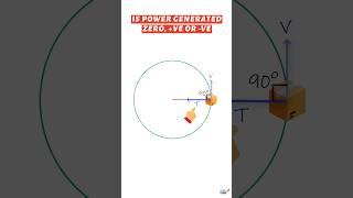 ️‍️ Is Power in Vertical Circular Motion +ve -ve or ZERO?