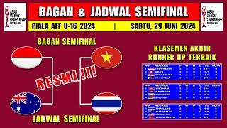 RESMI  JADWAL & BAGAN SEMIFINAL PIALA AFF U16 2024 - INDONESIA vs AUSTRALIA - VIETNAM vs THAILAND