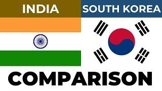 INDIA vs SOUTH KOREA  Country Comparison