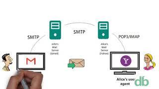 What is SMTP  How it Works  Tech