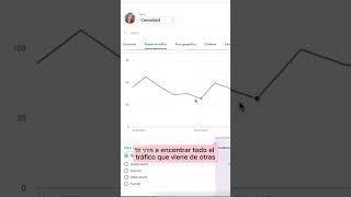 ¿Te llega tráfico de #pinterest?  ¡Así puedes saberlo #shorts #marketing