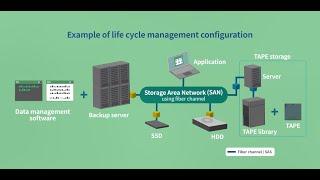 Storage Cost Optimization Using Efficient Data Tape Storage full videoFUJIFILM