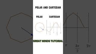 Cartesian vs. Polar Visualizing the World of Coordinates Like Never Before