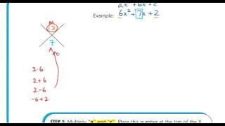 9.6 Factoring Trinomials ax^2+bx+c