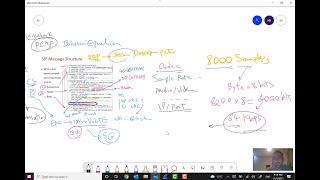 13- Mobile Networks  SIP SDP RTP Overview  Session Initiation Protocol Episode 13