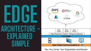 Edge Computing  Edge Architecture   5G Technology  Explained Simple