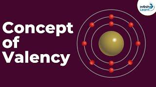 Concept of Valency - Introduction  Atoms And Molecules  Infinity Learn