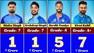 Indian Cricket Players Salary List 2024  BCCI Contract List 2024