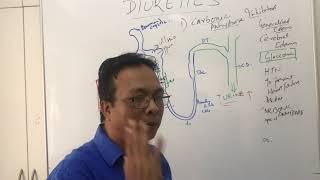 DiureticsMechanism of actionuses and sideffects