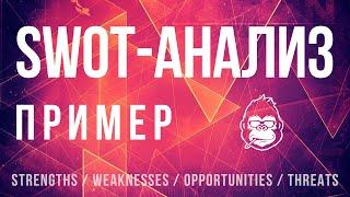 SWOT-АНАЛИЗ EVERLAST - Как Supreme работает в SWOT анализе. Конкуренция с Nike и будущее бизнеса