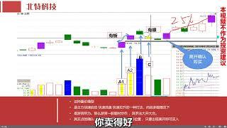 庄家假摔后，什么位置买入有涨停板？3分钟识别庄家抢筹！