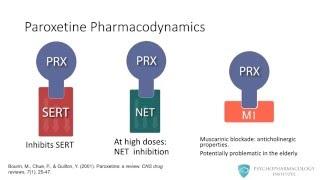 Paroxetine - Psychopharmacology