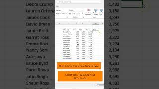 How to use Excel Sparklines