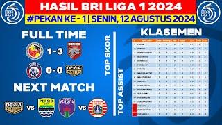 Hasil Liga 1 Hari Ini - Semen Padang FC vs Borneo FC - Klasemen BRI Liga 1 2024 Terbaru